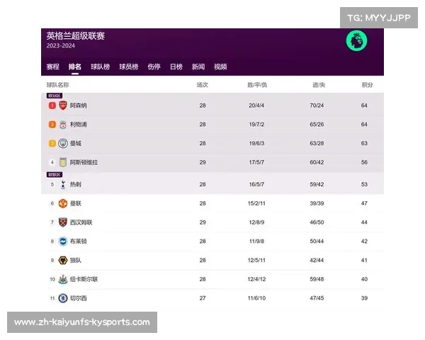 英超球队盈利与财务报告 英超球队盈利与财务报告