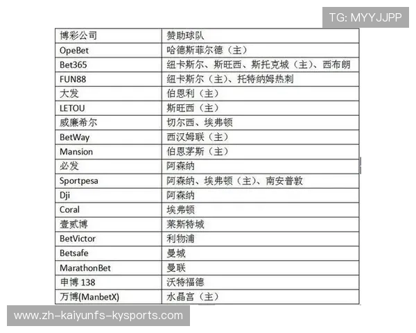 英超球队球衣赞助商网站盘点及赞助市场分析