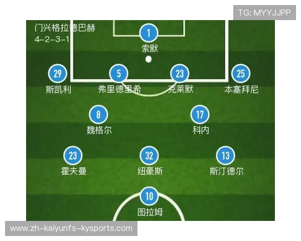 德甲采用三后卫阵容的球队名单及战术解析