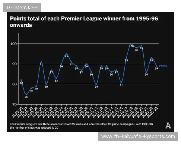 英超赛季球队进球纪录统计 英超赛季球队进球纪录统计